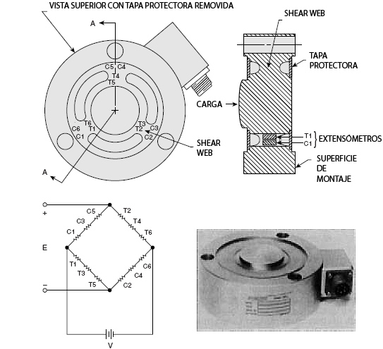 Puente de Wheatstone de galgas extensométricas