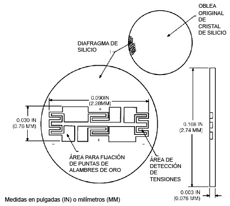 Puente de Wheatstone de galgas extensométricas