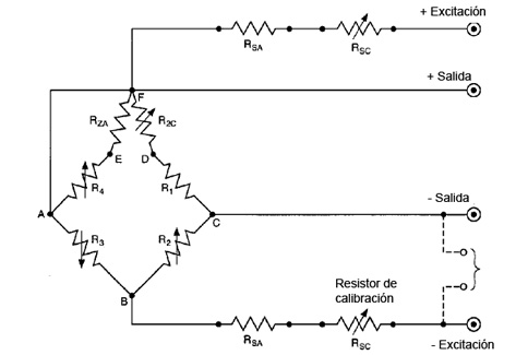 Puente de Wheatstone de galgas extensométricas