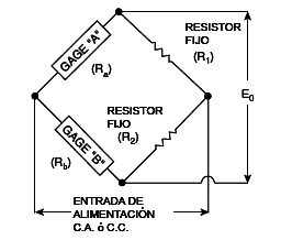 Puente de Wheatstone de galgas extensométricas